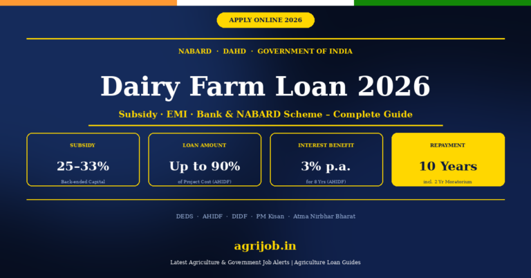 DPR for Dairy Farming Loan: NABARD Format Explained